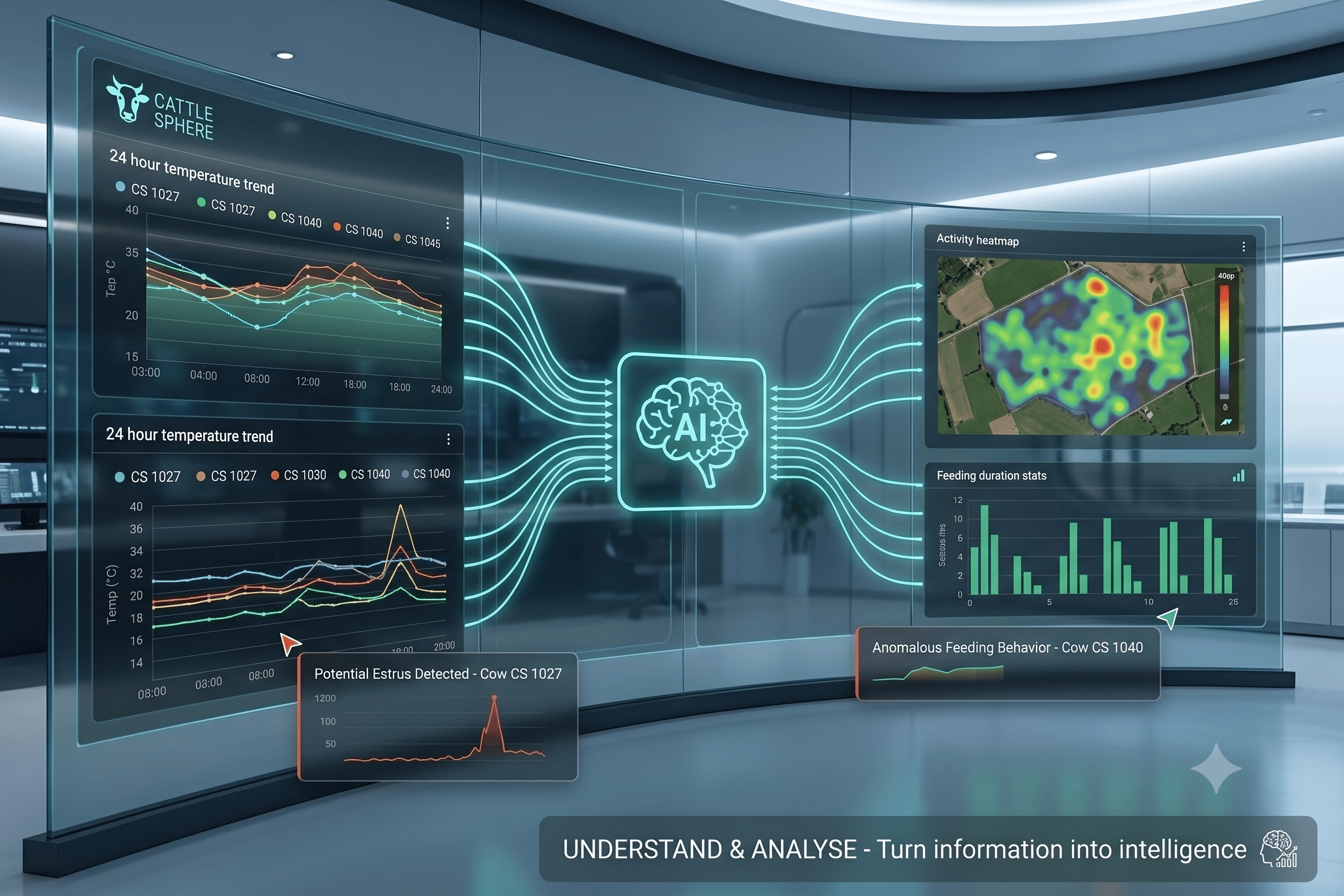 AI analytics dashboard for livestock data